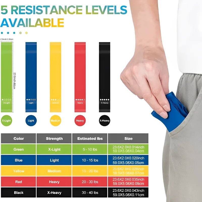 Resistance Bands